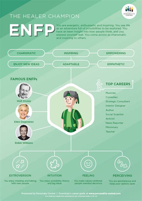 enfp definition|ENFP: Meaning, Definition & Personality Characteristics.
